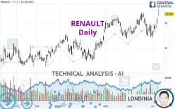 RENAULT - Daily