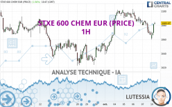 STXE 600 CHEM EUR (PRICE) - 1H