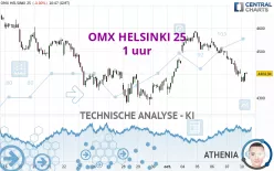 OMX HELSINKI 25 - 1 uur