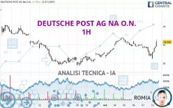 DEUTSCHE POST AG NA O.N. - 1H