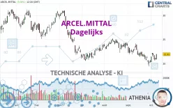 ARCEL.MITTAL - Dagelijks