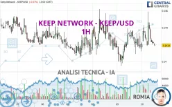 KEEP NETWORK - KEEP/USD - 1H