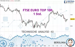 FTSE EURO TOP 100 - 1 Std.