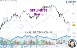 GETLINK SE - Giornaliero