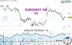 EURONEXT 100 - 1H