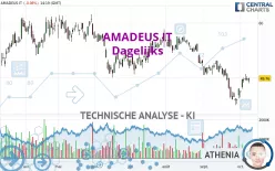 AMADEUS IT - Dagelijks