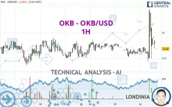 OKB - OKB/USD - 1H