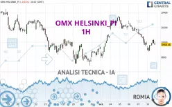 OMX HELSINKI_PI - 1H