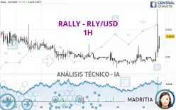 RALLY - RLY/USD - 1H