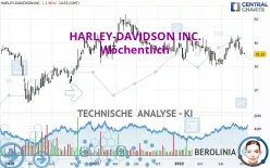 HARLEY-DAVIDSON INC. - Wöchentlich