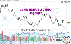 SCHNEIDER ELECTRIC - Dagelijks