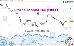 ESTX CNS&MAT EUR (PRICE) - 1H