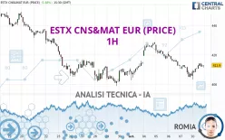 ESTX CNS&amp;MAT EUR (PRICE) - 1H