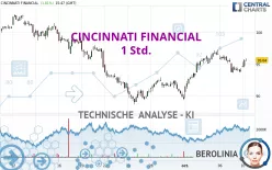 CINCINNATI FINANCIAL - 1 Std.