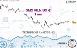 OMX VILNIUS_GI - 1 uur