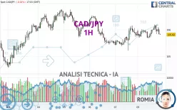 CAD/JPY - 1H