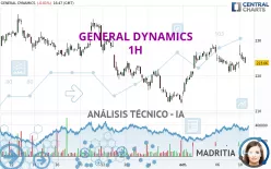 GENERAL DYNAMICS - 1H