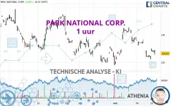 PARK NATIONAL CORP. - 1 uur