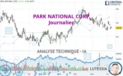 PARK NATIONAL CORP. - Journalier