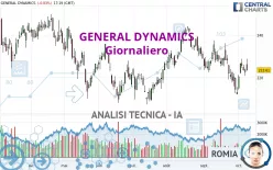 GENERAL DYNAMICS - Giornaliero