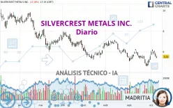 SILVERCREST METALS INC. - Diario