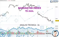 NASDAQ100 INDEX - 15 min.