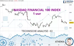 NASDAQ FINANCIAL 100 INDEX - 1 uur