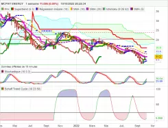 MCPHY ENERGY - Weekly