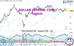 DOLLAR GENERAL CORP. - Täglich