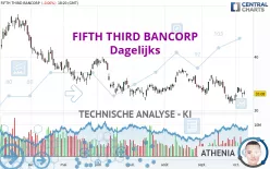 FIFTH THIRD BANCORP - Dagelijks