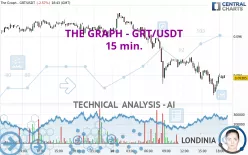 THE GRAPH - GRT/USDT - 15 min.