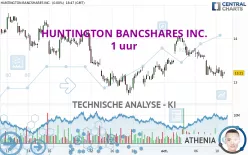 HUNTINGTON BANCSHARES INC. - 1 uur