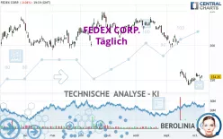 FEDEX CORP. - Täglich