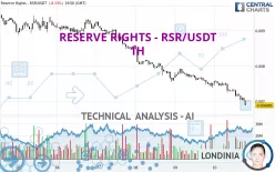 RESERVE RIGHTS - RSR/USDT - 1H