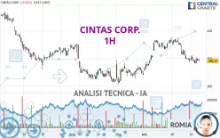 CINTAS CORP. - 1H