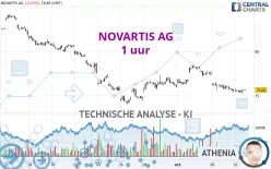 NOVARTIS AG - 1 uur