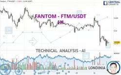 FANTOM - FTM/USDT - 1H