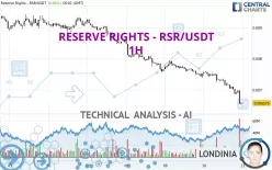 RESERVE RIGHTS - RSR/USDT - 1H