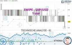 SOLAR - SXP/USD - 1 uur