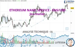 ETHEREUM NAME SERVICE - ENS/USD - Diario