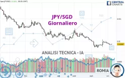 JPY/SGD - Giornaliero