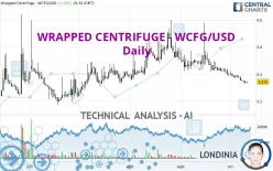 WRAPPED CENTRIFUGE - WCFG/USD - Giornaliero