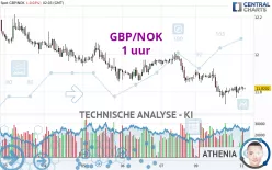 GBP/NOK - 1 uur