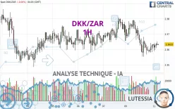 DKK/ZAR - 1H