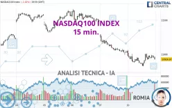 NASDAQ100 INDEX - 15 min.