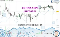 COFINA,SGPS - Journalier