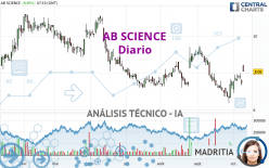 AB SCIENCE - Daily