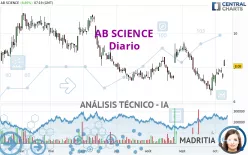 AB SCIENCE - Daily