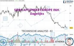 REDCARE PHARMACY INH. - Dagelijks