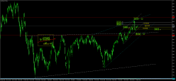 SMI20 INDEX - Daily